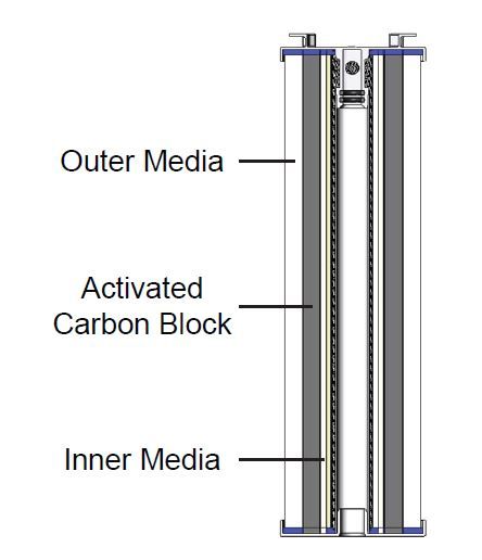WGC-30 Carbon Filter